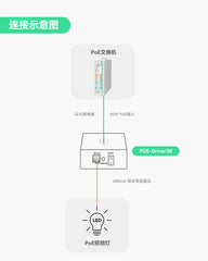 30W高效PoE LED驱动器，适用于专业照明