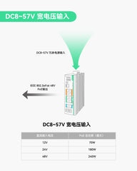 12口L2+云管理型PoE交换机，支持DC8~57V宽压输入及升压功能