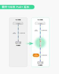 长距离户外PoE延长器，最大800m超长距离电源与数据传输（两支装）