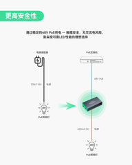 30W高效PoE LED驱动器，适用于专业照明