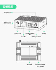 迷你工业级4G LTE路由器，具备低功耗设计，支持GPS、RS232、RS485接口