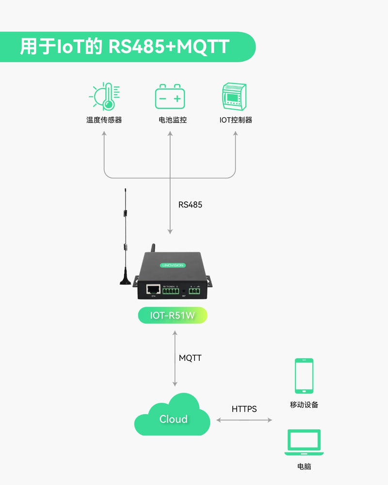 全球物联网路由器，预装数据套餐 — 5GB，有效期365天