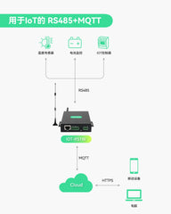 全球物联网路由器，预装数据套餐 — 5GB，有效期365天