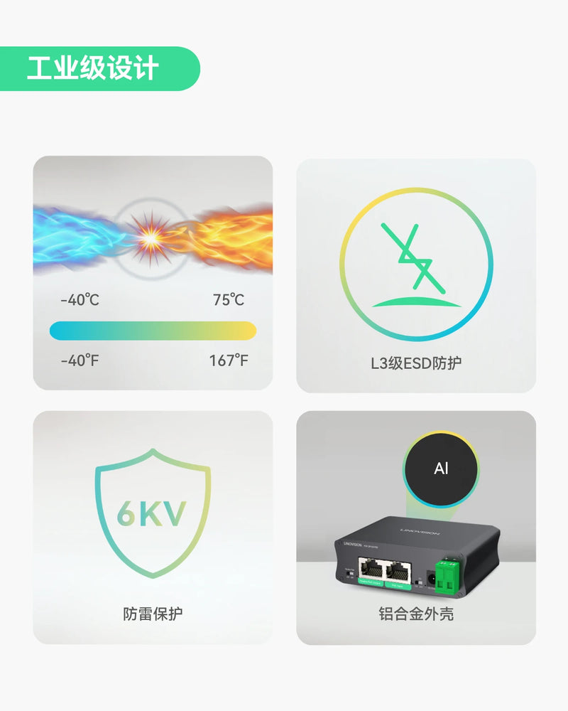 工业级千兆30W PoE分离器，支持切换DC12V/24V输出及无源PoE输出