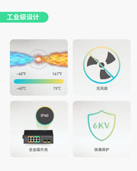 工业级8口全千兆POE++交换机，带4个BT90W POE++端口，DC48~56V冗余输入