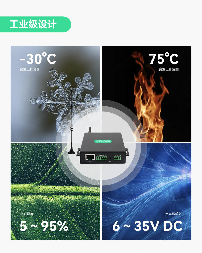 全球物联网路由器，预装数据套餐 — 5GB，有效期365天