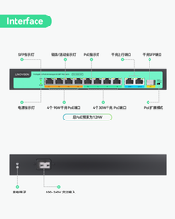 8端口全千兆PoE++交换机内置120W电源，带4个BT 90W端口