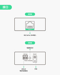 30W高效PoE LED驱动器，适用于专业照明