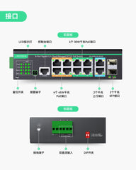 12口L2+云管理型PoE交换机，支持DC8~57V宽压输入及升压功能