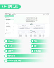 12口L2+云管理型PoE交换机，支持DC8~57V宽压输入及升压功能