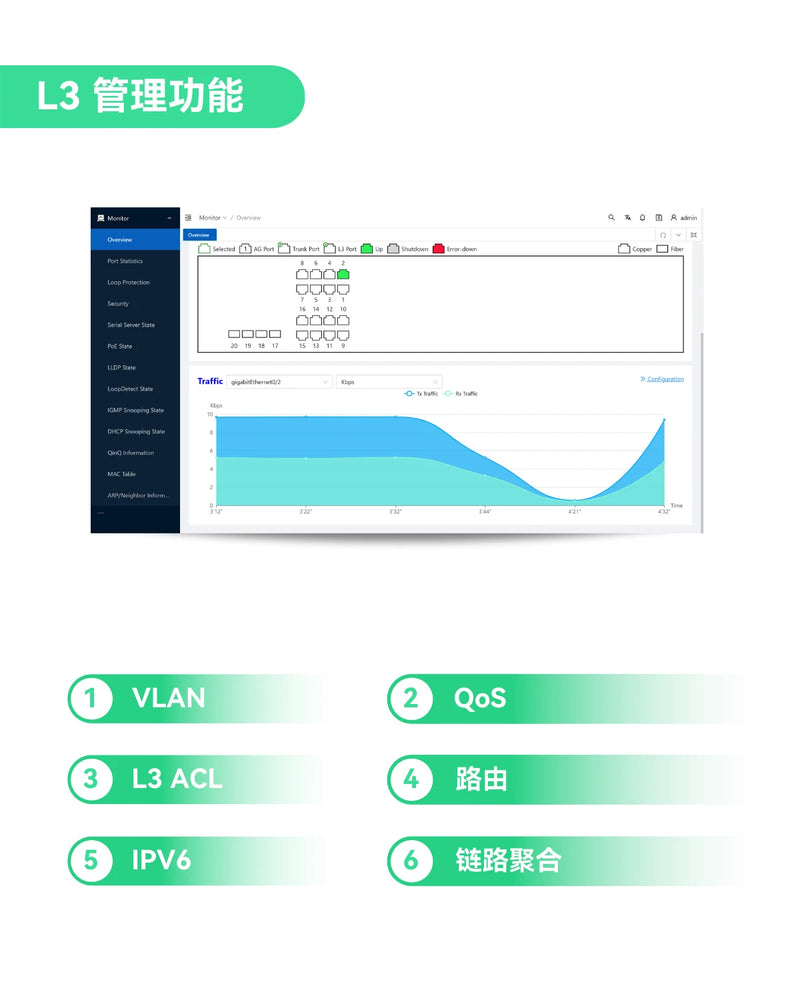工业级16口全千兆L3管理型BT90W PoE++交换机，带4个10G SFP+上行链路口，PoE总功率预算370W