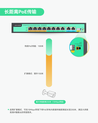 8端口全千兆PoE++交换机内置120W电源，带4个BT 90W端口