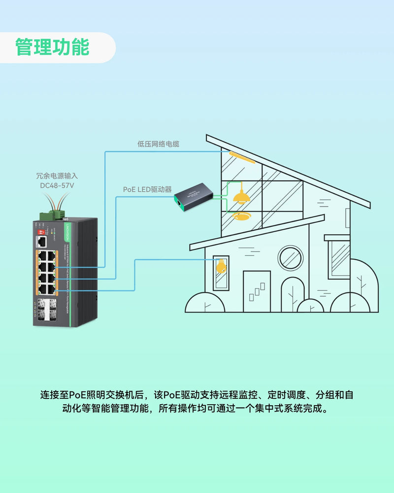 30W高效PoE LED驱动器，适用于专业照明