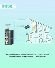 30W高效PoE LED驱动器，适用于专业照明