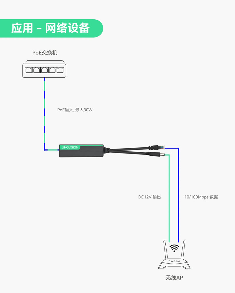 30W PoE分离器，支持100Mbps以太网，配备双口DC12V输出