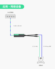 30W PoE分离器，支持100Mbps以太网，配备双口DC12V输出