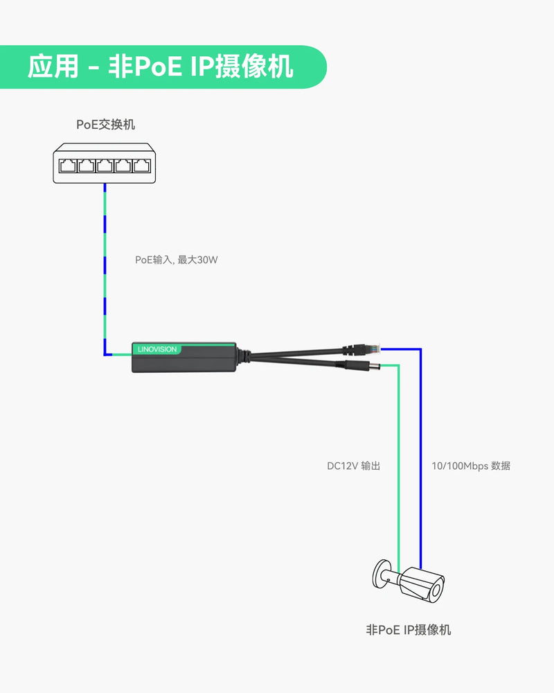30W PoE分离器，支持100Mbps以太网，配备双口DC12V输出