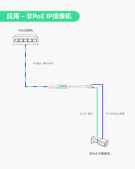 DC12V防水PoE分离器，户外以太网供电