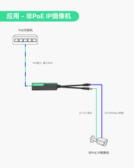 30W PoE分离器，支持100Mbps以太网，配备双口DC12V输出