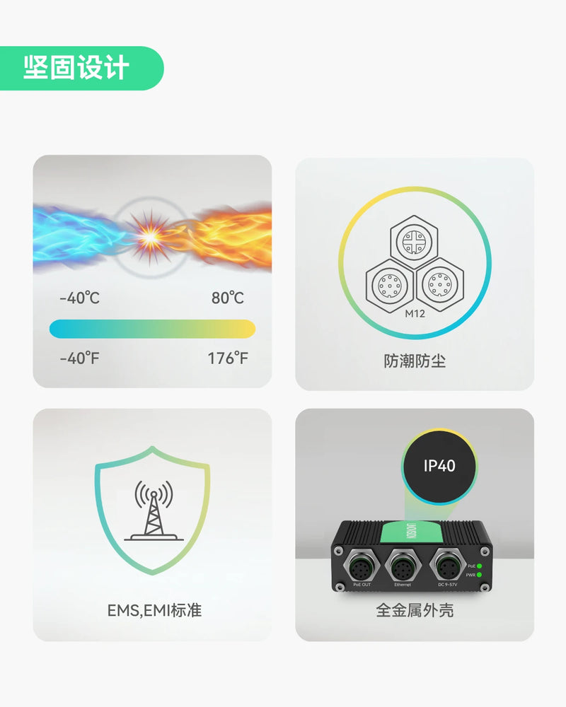 工业级千兆M12接口BT90W PoE++供电器，支持9~57V直流电输入