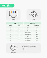 工业级千兆M12接口BT90W PoE++供电器，支持9~57V直流电输入