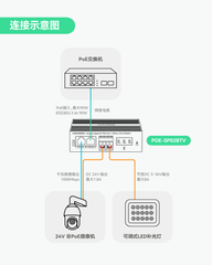 工业级802.3bt千兆90W PoE++分离器，带24V直流输出及可调输出电压3-36VDC