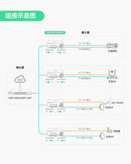 工业级千兆30W PoE分离器，支持切换DC12V/24V输出及无源PoE输出
