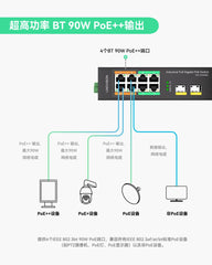 工业级8口全千兆POE++交换机，带4个BT90W POE++端口，DC48~56V冗余输入