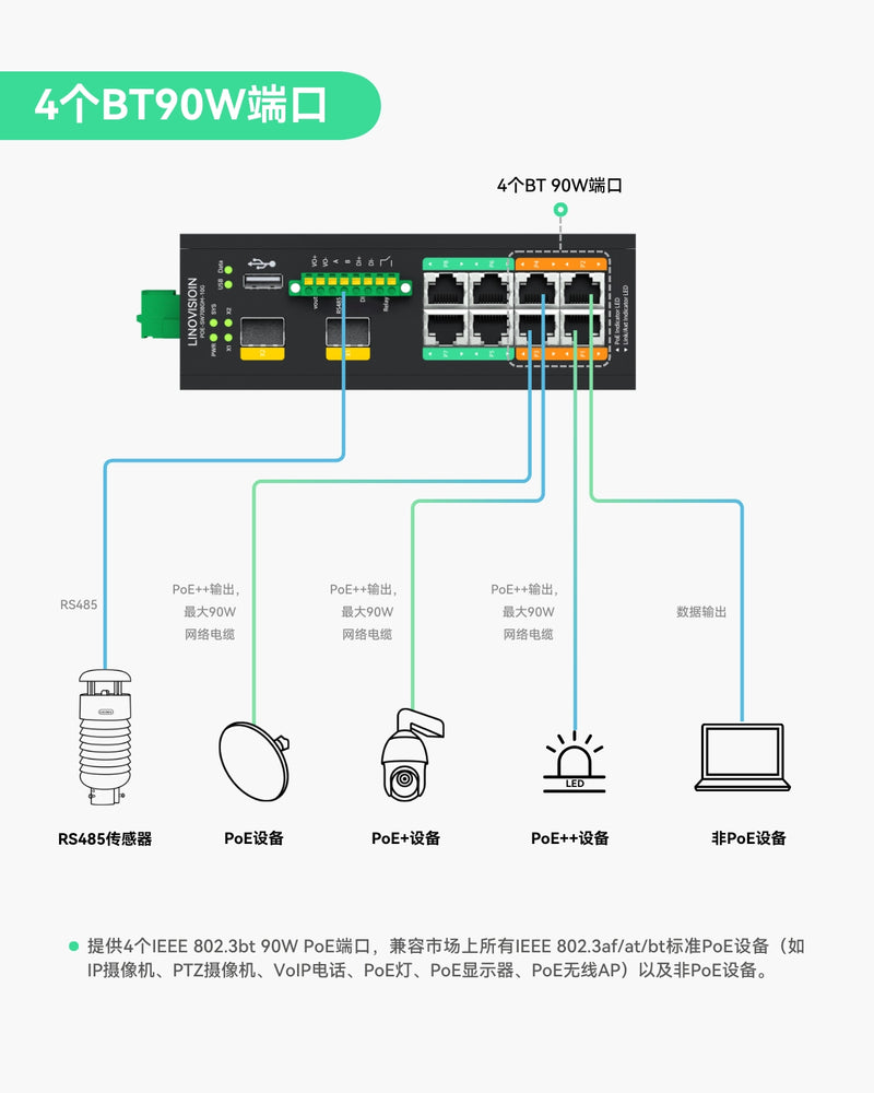 工业级8口管理型PoE++交换机，带2个10G SFP上行口和RS485接口，用于工业自动化