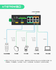 工业级8口管理型PoE++交换机，带2个10G SFP上行口和RS485接口，用于工业自动化