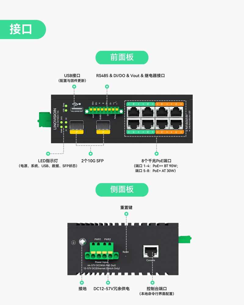 工业级8口管理型PoE++交换机，带2个10G SFP上行口和RS485接口，用于工业自动化