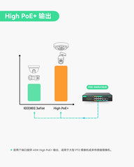 8口UltraReach PoE交换机，支持远程云管理，长距离PoE及数据传输可达800米