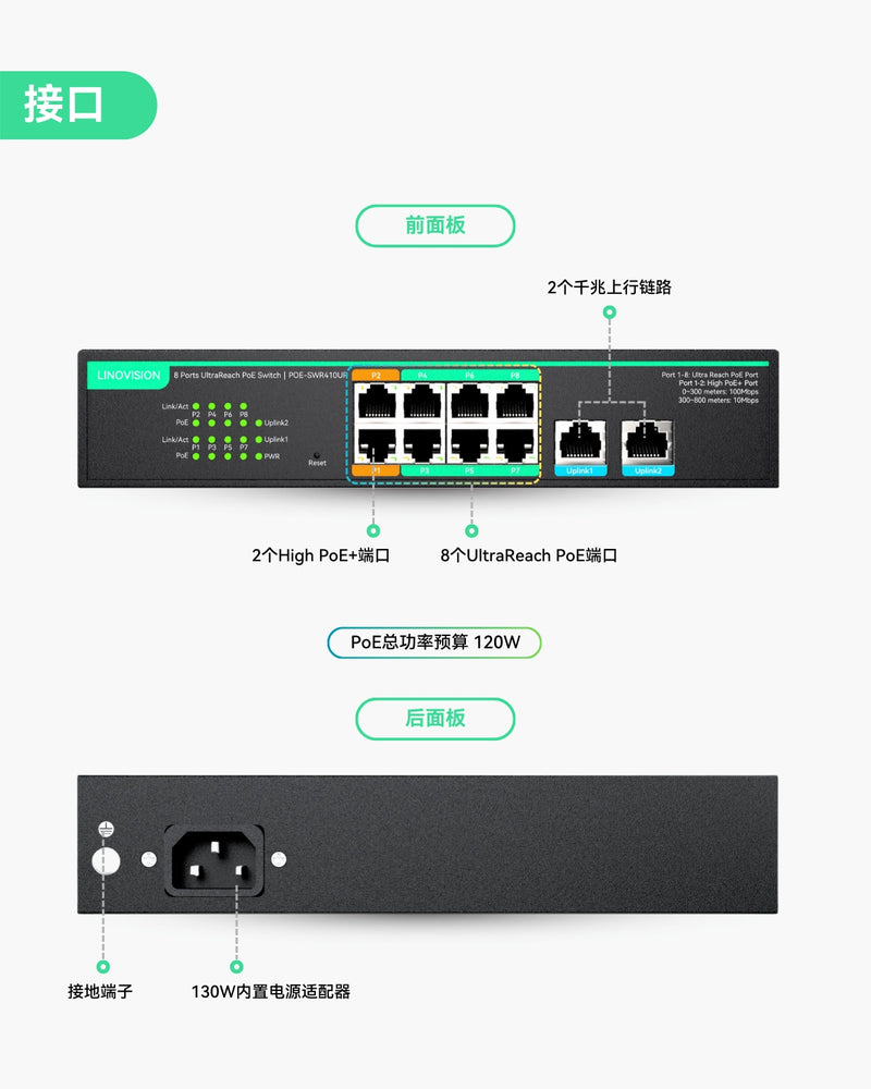 8口UltraReach PoE交换机，支持远程云管理，长距离PoE及数据传输可达800米