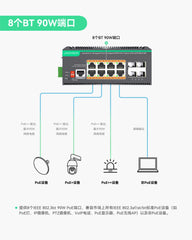8口L2+云管理型全千兆BT PoE++交换机