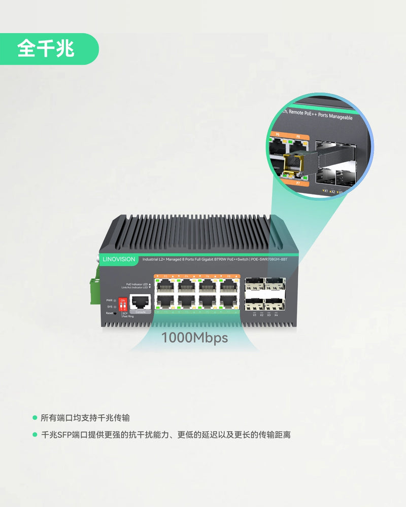8口L2+云管理型全千兆BT PoE++交换机