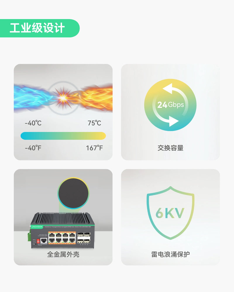 8口L2+云管理型全千兆BT PoE++交换机