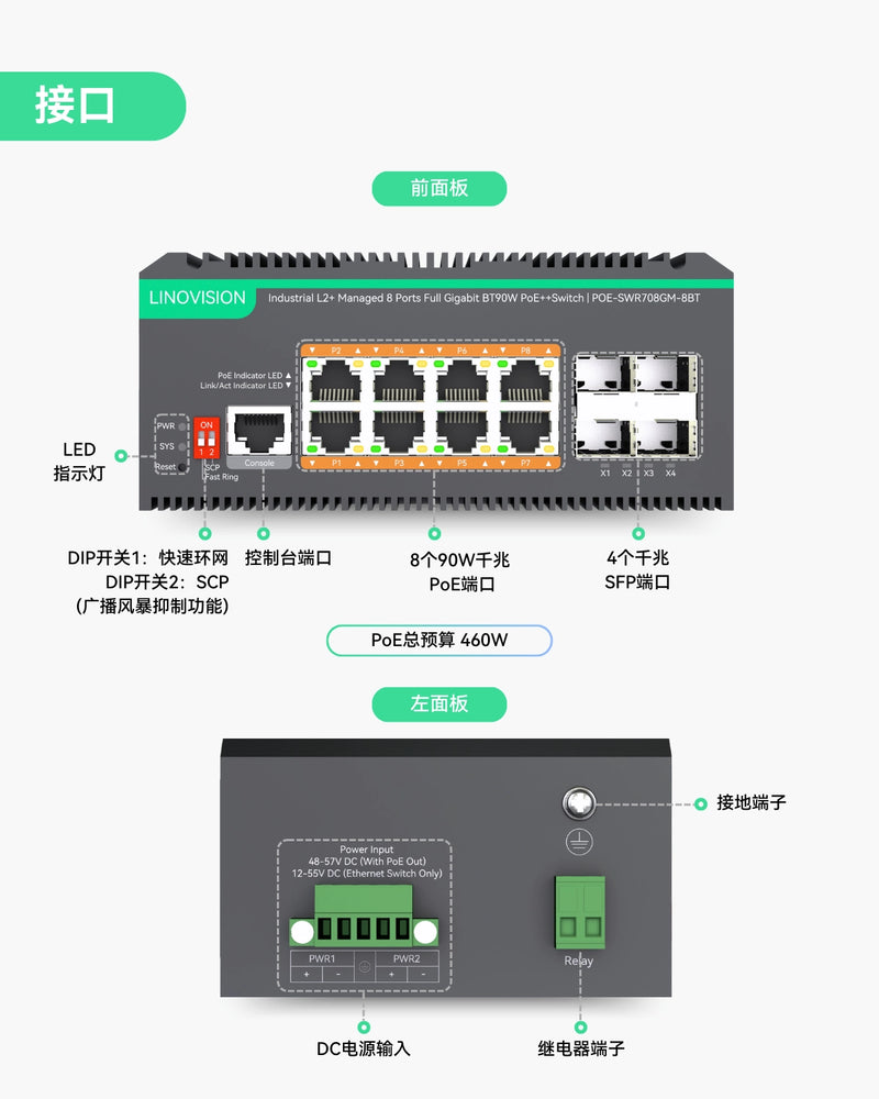 8口L2+云管理型全千兆BT PoE++交换机
