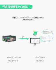 8口L2+云管理型全千兆BT PoE++交换机