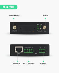 全球物联网路由器，预装数据套餐 — 5GB，有效期365天