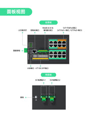 工业级16口全千兆L3管理型BT90W PoE++交换机，带4个10G SFP+上行链路口，PoE总功率预算370W