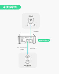 千兆90W 802.3bt PoE供电器，兼容标准及传统非标准受电设备（PD设备）