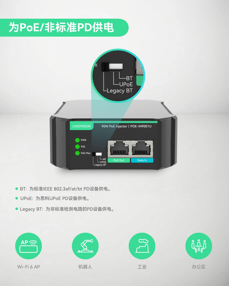 千兆90W 802.3bt PoE供电器，兼容标准及传统非标准受电设备（PD设备）
