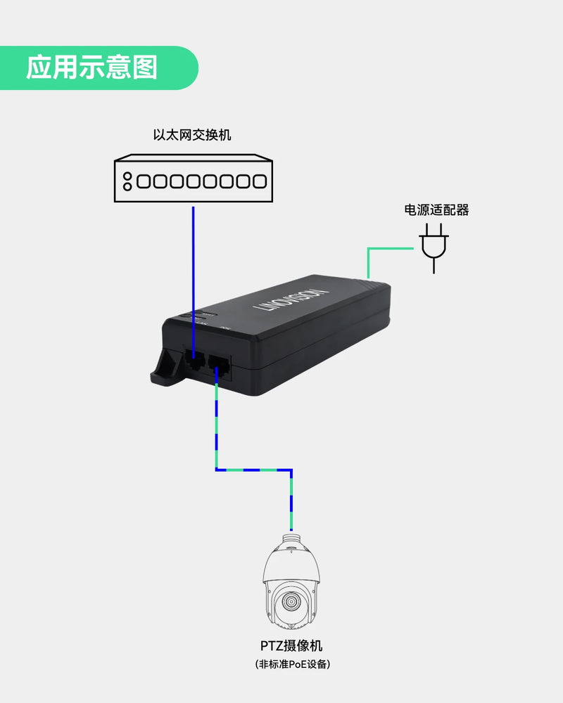 千兆90W非标Passive PoE以太网供电器