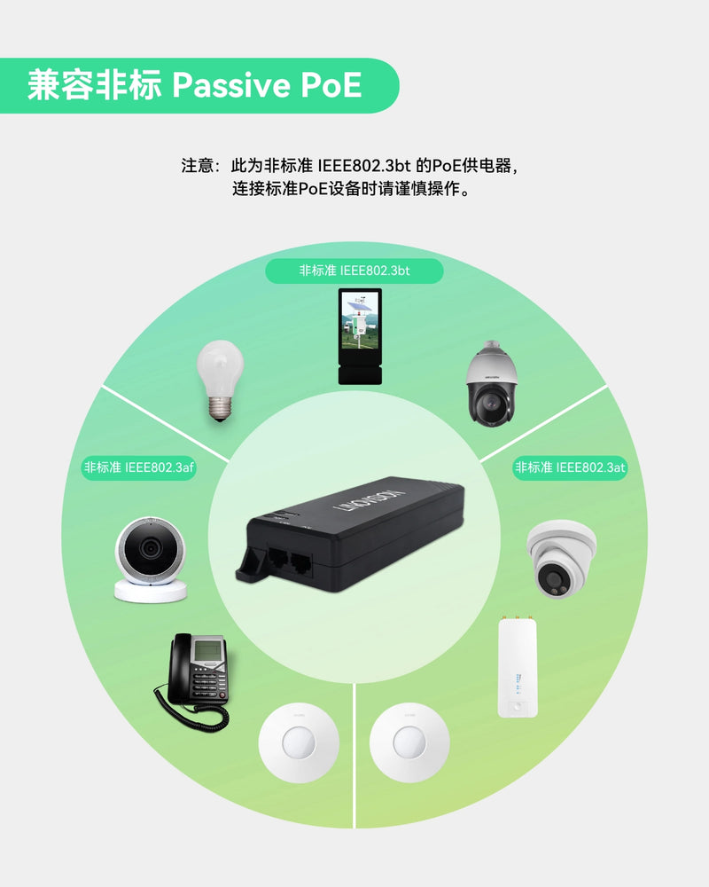 千兆90W非标Passive PoE以太网供电器