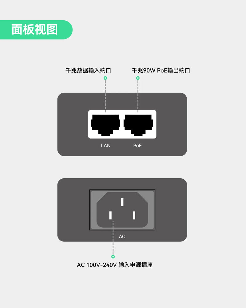 千兆90W非标Passive PoE以太网供电器