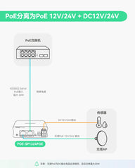 工业级千兆30W PoE分离器，支持切换DC12V/24V输出及无源PoE输出