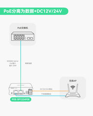 工业级千兆30W PoE分离器，支持切换DC12V/24V输出及无源PoE输出