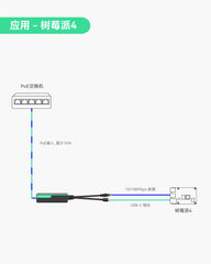 PoE分离器，转换为USB-C供电和以太网数据输出