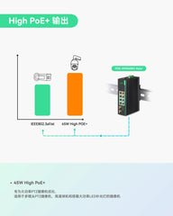 工业级8口全千兆PoE交换机，支持DC8~57V宽电压输入，适用于太阳能或房车UPS系统的24V/12V PoE交换机