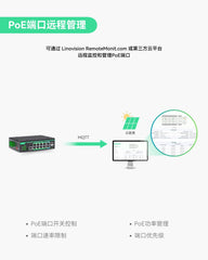 12口L2+云管理型PoE交换机，支持DC8~57V宽压输入及升压功能
